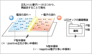 電球形LEDの図