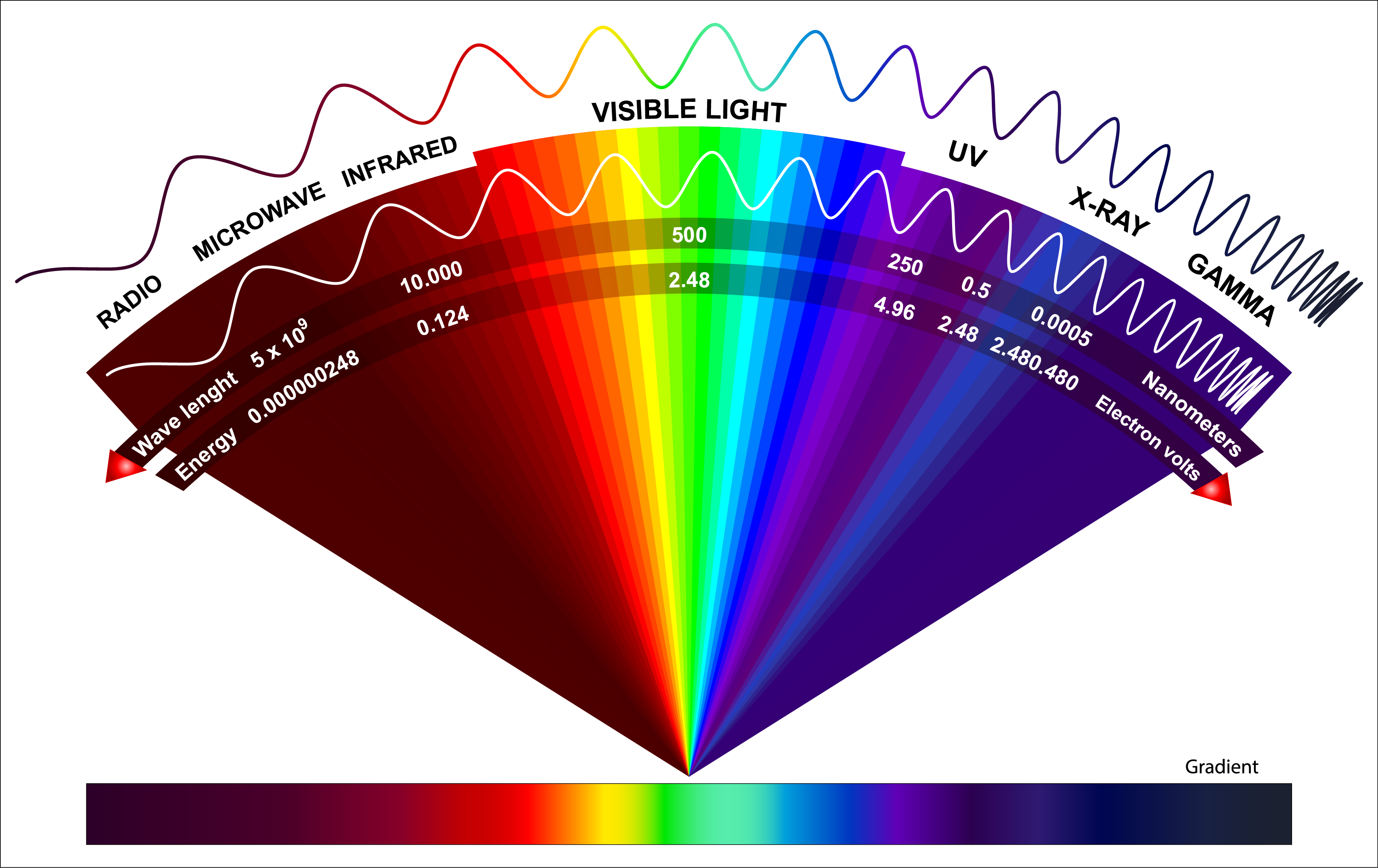 赤外線は電磁波の一種。近赤外線、中間赤外線、遠赤外線などの基礎知識